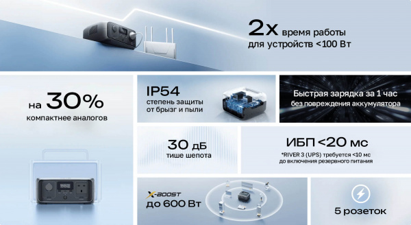 Портативная электростанция EcoFlow RIVER 3 UPS (245 Втч) 300Вт — купить в ДНР, цена в Донецке