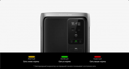 Портативная электростанция EcoFlow DELTA 3 2000 Air (1920 Втч) — купить в ДНР, цена в Донецке