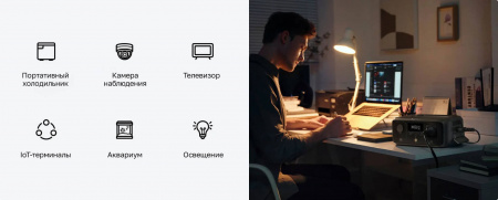 Портативная электростанция EcoFlow RIVER 3 (245 Втч) 220Вт — купить в ДНР, цена в Донецке