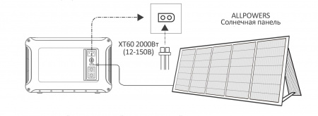 Портативная электростанция Allpowers R3500-V2 — купить в ДНР, цена в Донецке