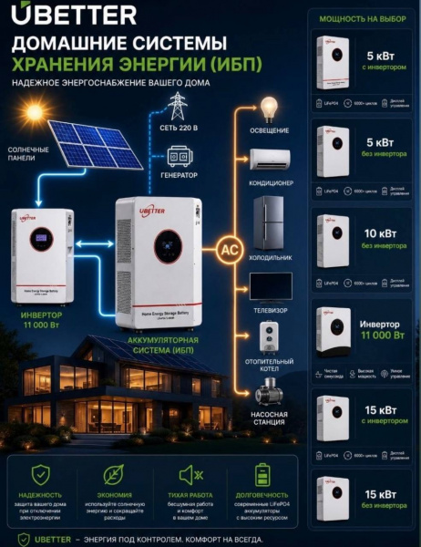 Инвертор сетевой Ubetter GPEO-11KL1 6000Вт 24В — купить в ДНР, цена в Донецке