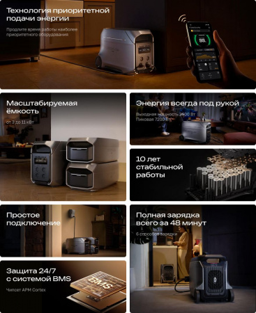 Портативная электростанция EcoFlow DELTA 3 Ultra Plus (3072 Втч) 3600 Вт — купить в ДНР, цена в Донецке