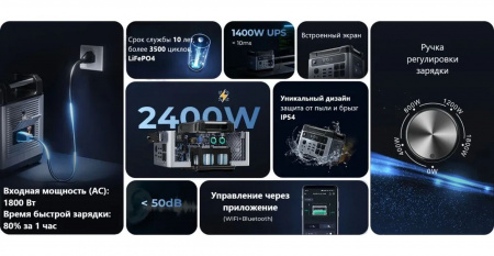 Портативная электростанция Oukitel P2001E PLUS 2400W / 2048Wh LiFePO4 — купить в ДНР, цена в Донецке