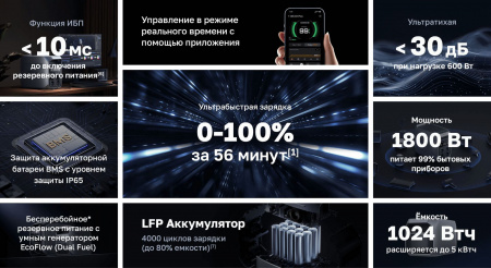 Портативная электростанция EcoFlow DELTA 3 Plus (1024 Втч) — купить в ДНР, цена в Донецке