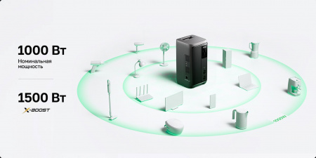 Портативная электростанция EcoFlow DELTA 3 2000 Air (1920 Втч) — купить в ДНР, цена в Донецке