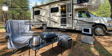 Портативная электростанция EcoFlow DELTA 3 Ultra Plus (3072 Втч) 3600 Вт — купить в ДНР, цена в Донецке
