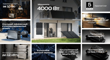 Портативная электростанция EcoFlow DELTA Pro 3 (4096 Втч) 4000 Вт — купить в ДНР, цена в Донецке