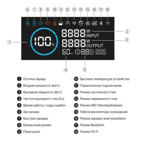Портативная электростанция Allpowers R3500-V2 — купить в ДНР, цена в Донецке
